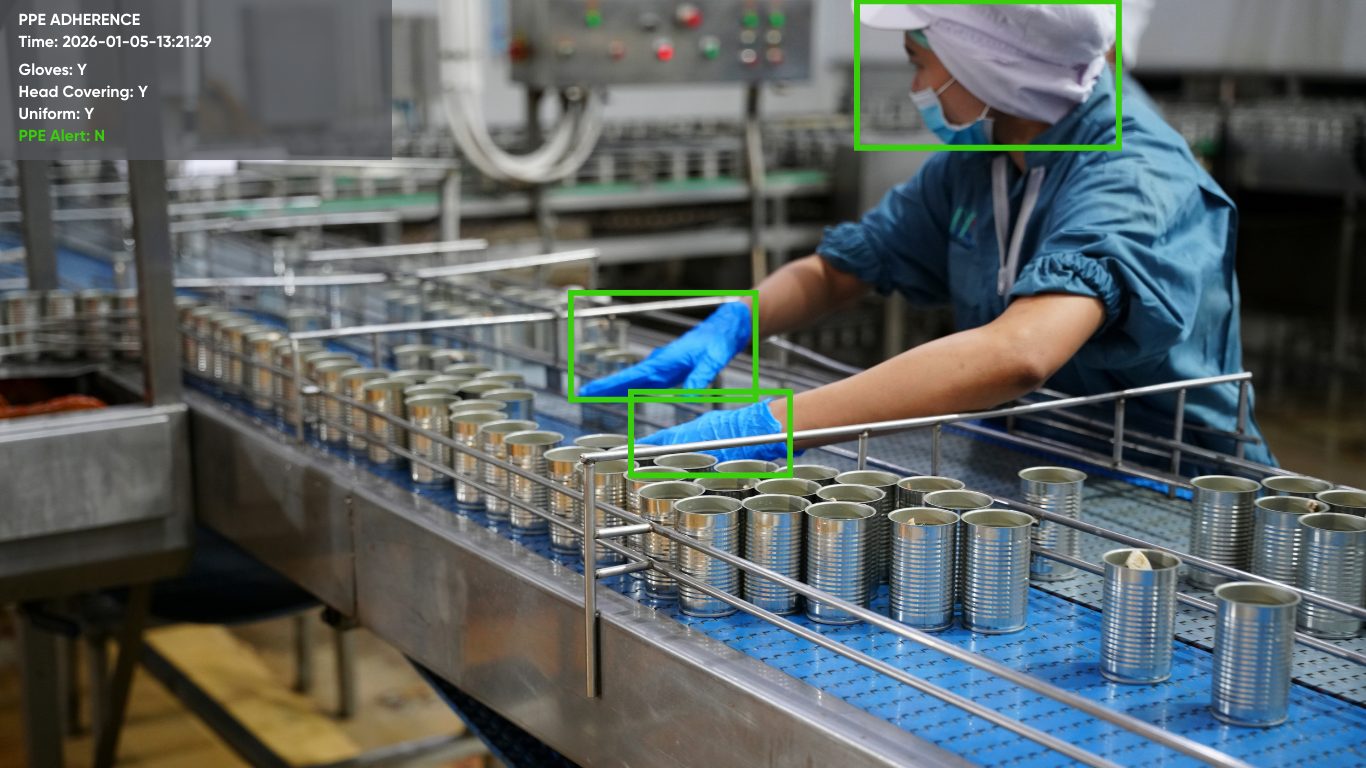 Food processing workers monitored for PPE compliance