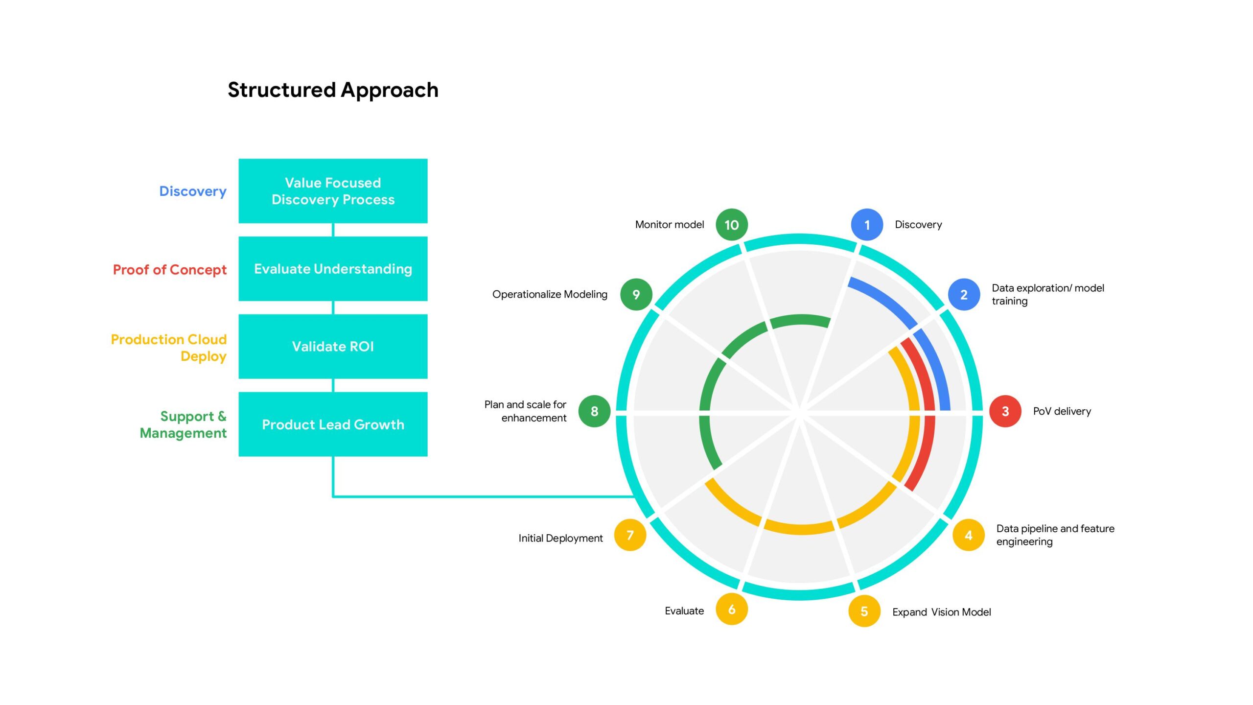 ClearVision productized service delivery plan
